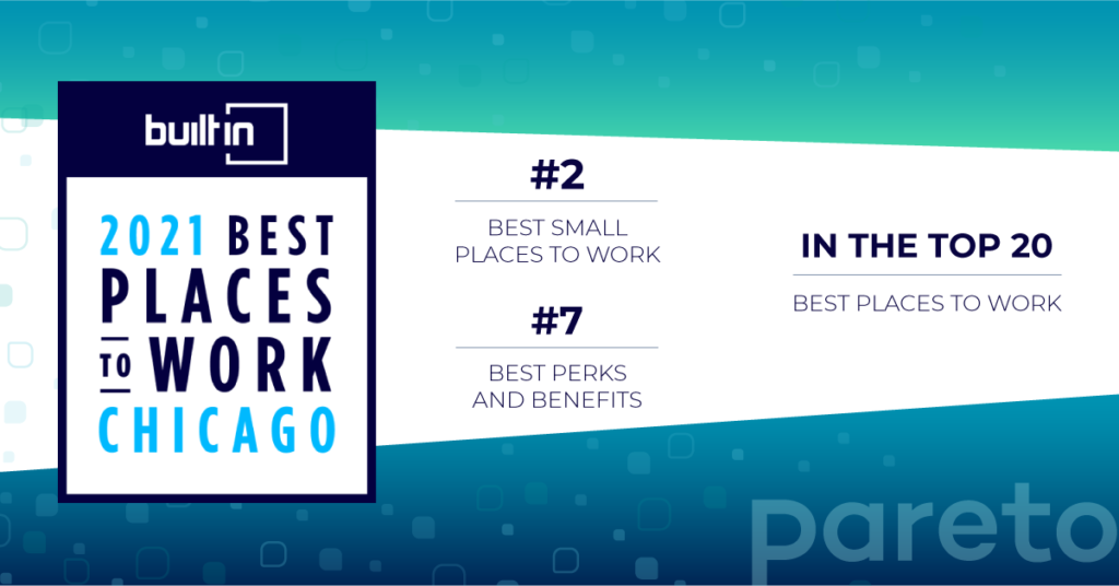 BuiltIn - 2021 Best Places to Work Chicago.
#2 Best Small Places to Work
#7 Best Perks and Benefits
In the Top 20 - Best Places to Work